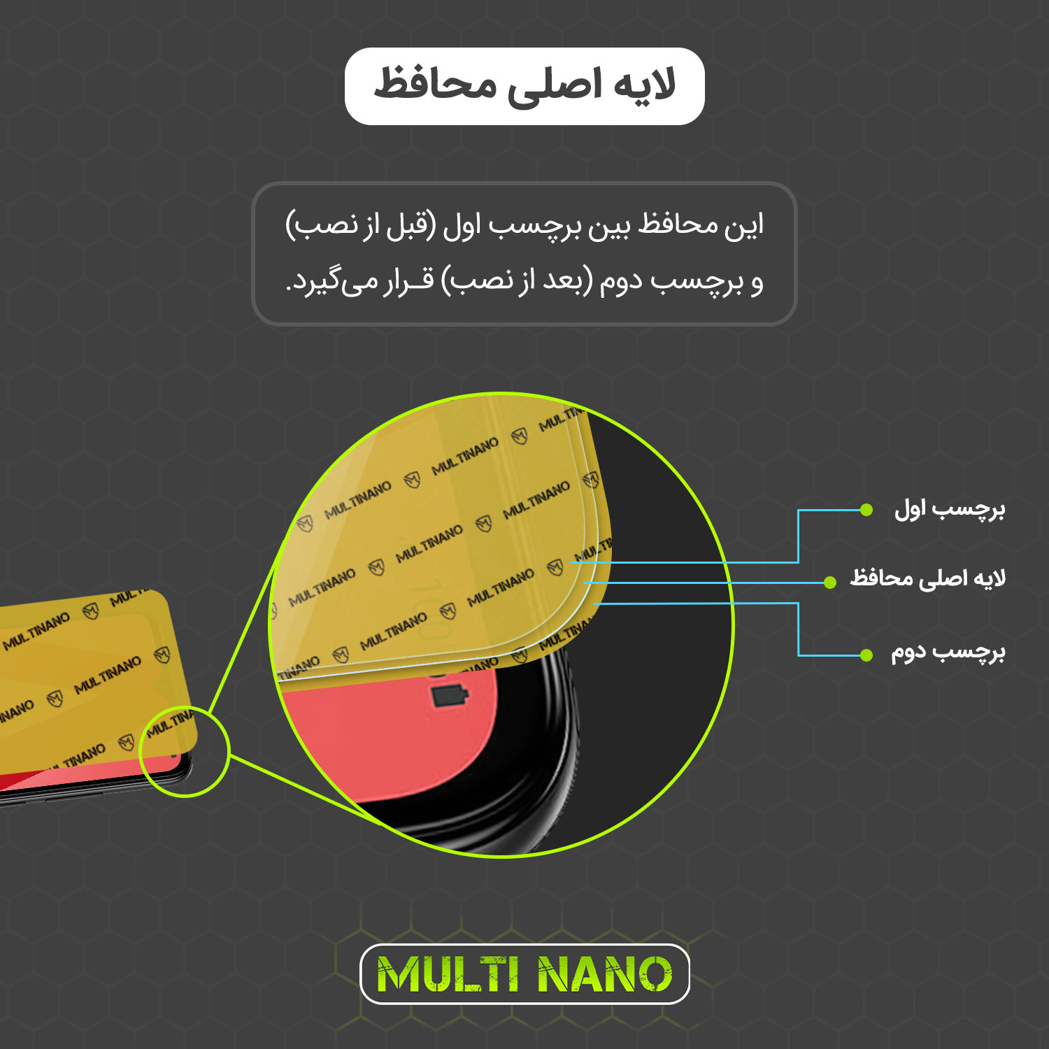 محافظ صفحه نمایش مولتی نانو مدل X-S3N مناسب برای گوشی موبایل دوجی S97 Pro بسته سه عددی